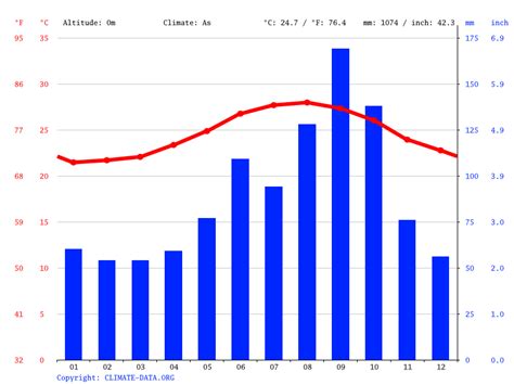 Cherokee climate: Average Temperature, weather by month, Cherokee weather averages - Climate ...