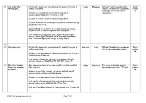 Somers town origonal risk assessment