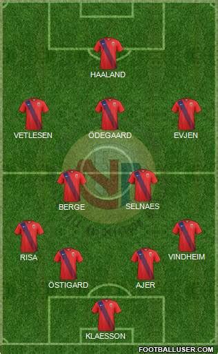 All Norway (National Teams) Football Formations