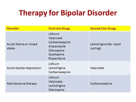 Bipolar mania triggers