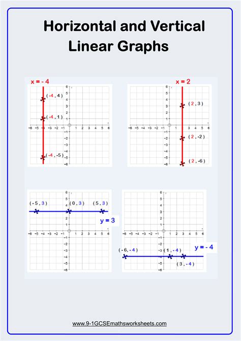 Line Graph Math Insert Chart | Line Chart Alayneabrahams