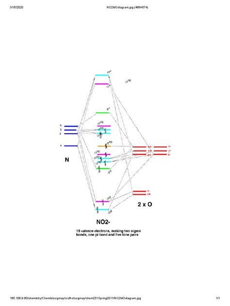 NO2 MO Diagram | PDF