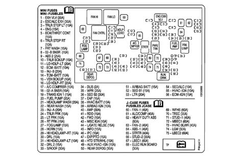 2010 Chevy Hhr Fuse Diagram Chevrolet Hhr (2006