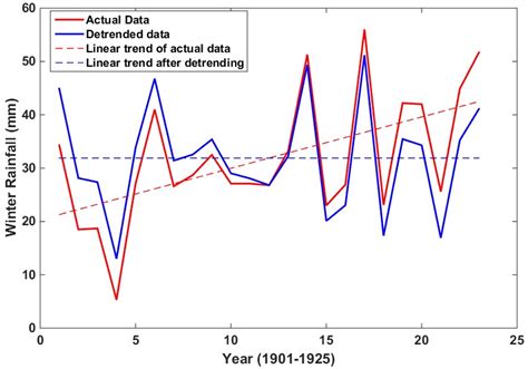 166 questions with answers in Climate Variability | Science topic