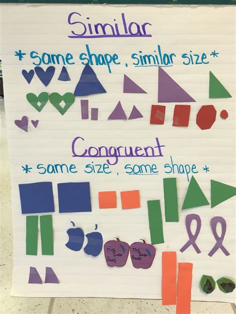 Similar and Congruent Shapes | Math center activities, Math geometry, Homeschool math