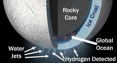 Enceladus Saturn moon has conditions for life - Market Business News