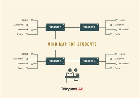 33 Free Mind Map Templates & Examples (Word,PowerPoint,PSD)