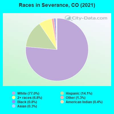 Severance, Colorado (CO 80546) profile: population, maps, real estate ...