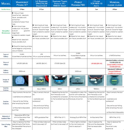 Robot cleaner review: [Total review]Robot vacuum cleaner review & comparison for 2013