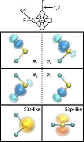 Orbital Diagram For S In Sf2