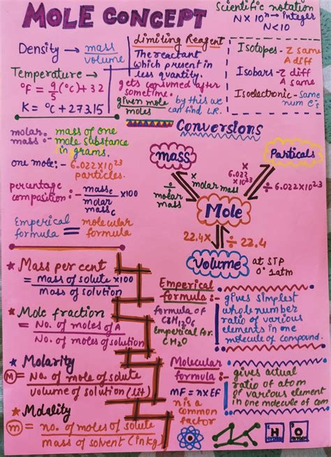 some basic concepts of chemistry #class11#notes #mole concept | Chemistry notes, Study ...