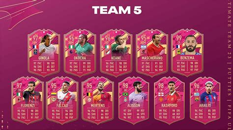 Futties Daily Login SBC: FIFA 23 Futties Daily Login SBC (Week 5) - Cheapest solution, reward ...