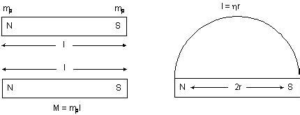 Magnetic Moment Formula: Everything You Need to Know!