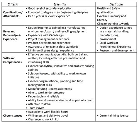 Careers: Senior Mechanical Design Engineer - Terracon Concrete Technology