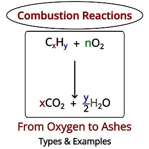 Combustion Reactions: Types and Examples - PSIBERG