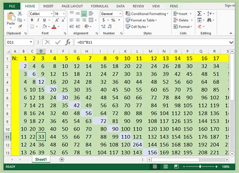 How To Make A Multiplication Chart In Excel 2023 - Multiplication Chart Printable