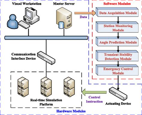 Schematic For Software - Wiring Diagram