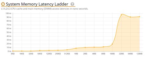 AMD 3rd Gen Ryzen Matisse CPU Benchmark Surfaces on 12-Core Processor ...