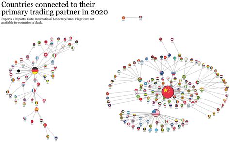 China-Russia: Is The Alliance Worth The Cost? | the deep dive