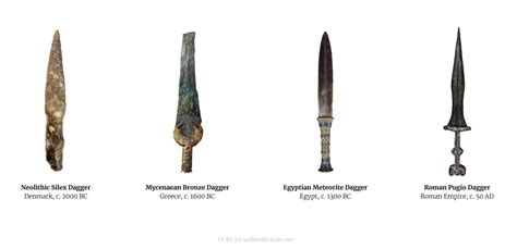 Medieval Dagger Types