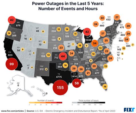 Fixr.com | Analyzing State-Level Power Outages and Solutions for Homeowners