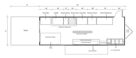 Food Truck Layout | Manufacture Your Dream Custom Food Truck