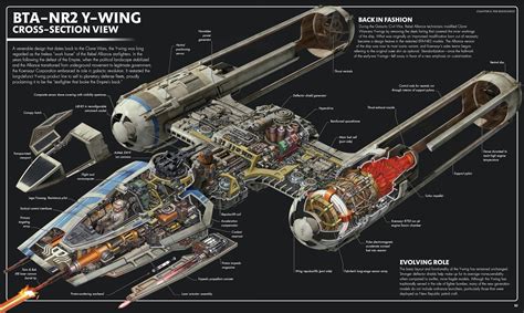 BTA-NR2 Y-Wing | Star wars ships, Star wars infographic, Star wars pictures