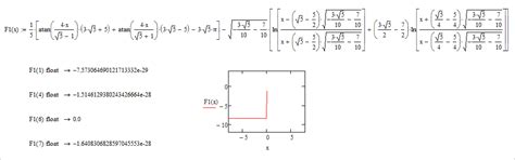 Solved: atan( ) , ln( ) and Graph. - PTC Community