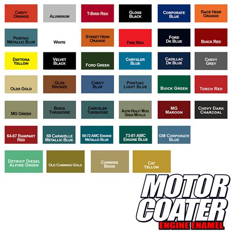 Motor Coater Engine Paint Kit - Caliper Paint Kit - Transmission Paint Kit - KBS Coatings