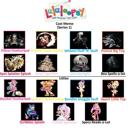 Lalaloopsy Series 1 cast meme by Weridogirl1287923992 on DeviantArt