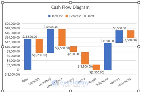 How to Draw a Cash Flow Diagram in Excel (with Easy Steps)