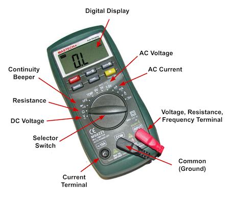 Parts Of Digital Multimeter