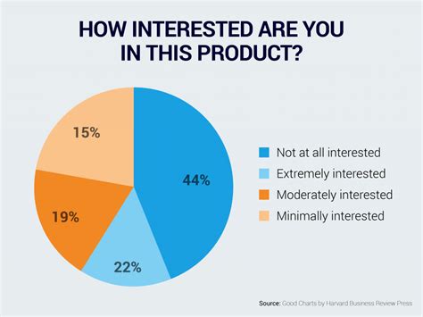 5 Data Storytelling Tips for Improving Your Charts and Graphs | Visual ...