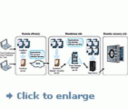 IBM Tivoli Storage Manager - basic information and associated file ...