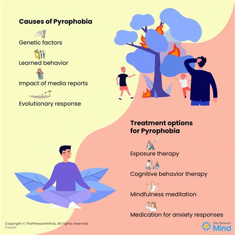 Pyrophobia - Meaning, Symptoms, Diagnosis, Therapy, and More