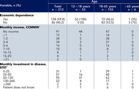 Treatment received in Colombian adolescent and adult atopic dermatitis ...