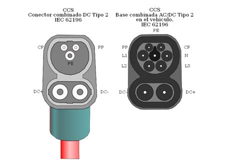 What is NACS Adapter – Chargerman