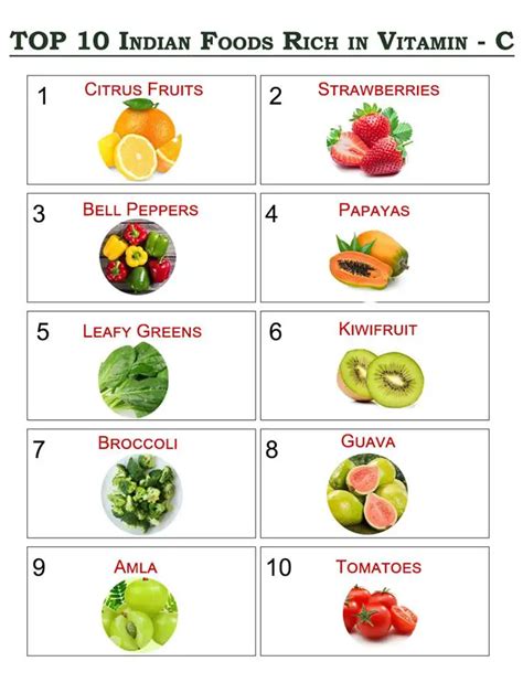 Top 10 Indian Foods Rich In Vitamin C - Vitamins and Minerals in Food