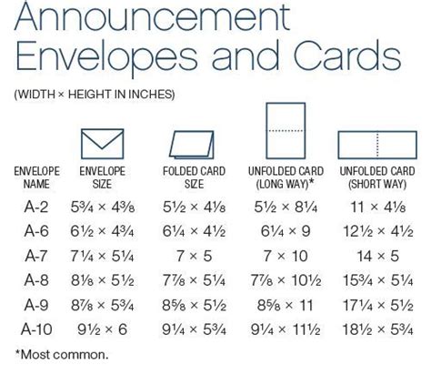 Image result for envelope and card chart | Card making templates, Envelope size chart, Card ...