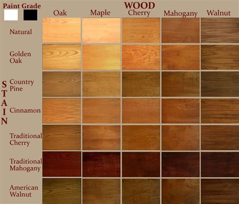 Stain Colors For Maple Wood