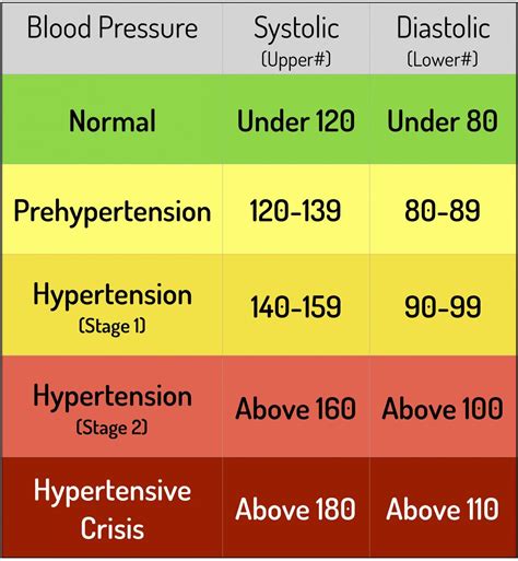 Teenager Blood Pressure Chart | donyaye-trade.com