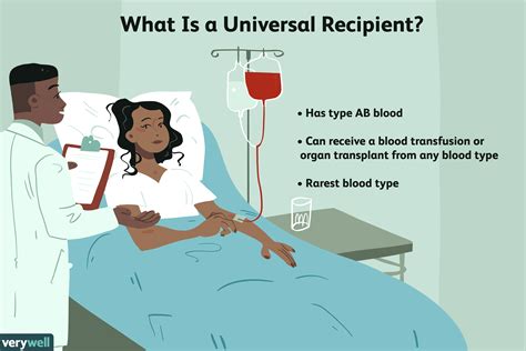 Current Smart Quiz: Universal Donor And Recipient