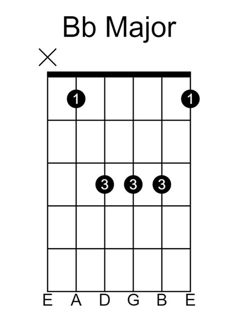 Guitar Chords In The Key Of G Minor (Gm) - Guitarfluence