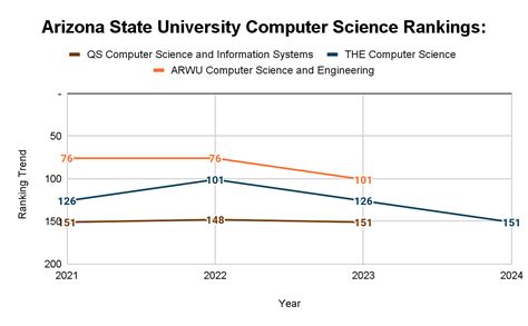 Arizona State University Rankings: Global Rankings, National Rankings ...