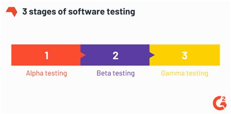 What Is Beta Testing? (+7 Steps to Follow for the Best Feedback)