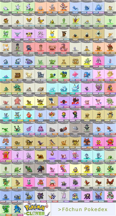 the pokemon characters are all in different colors and sizes, with each character's name on