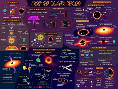 Map of Black Holes in 2023 | Black hole, Astronomy facts, Science