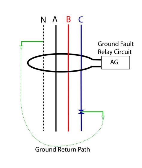 Guide to Ground Fault Sensing – IAEI Magazine