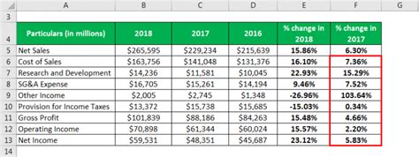 Horizontal Analysis Formula | Calculator (Example with Excel Template)