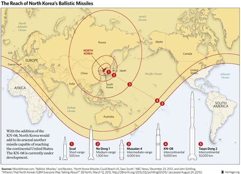 North Korea's nuclear test shows gaps in missile defense - Business Insider